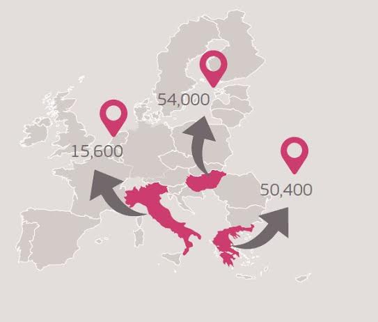 Refugee crisis European Commission takes decisive action